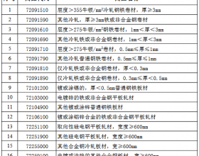 关于取消钢铁产品出口