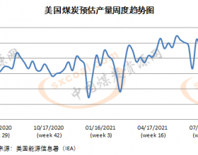 7月最后一周美国煤炭