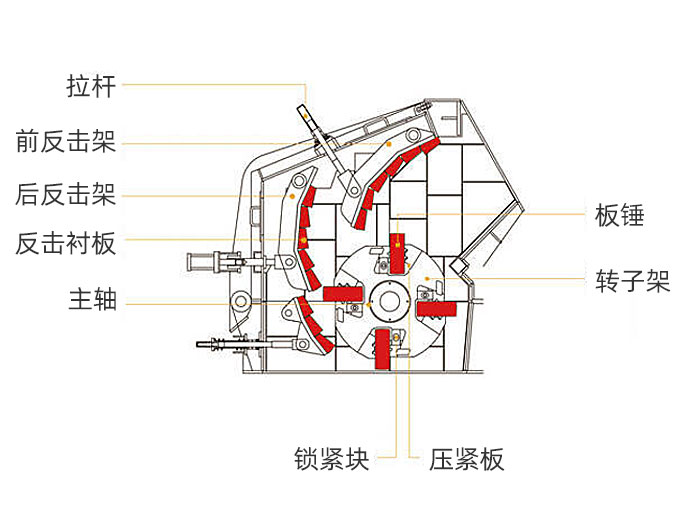 反击破结构图