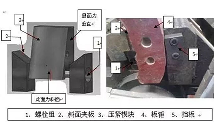 楔块固定