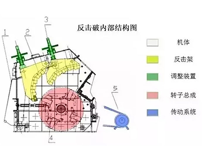 反击破结构图