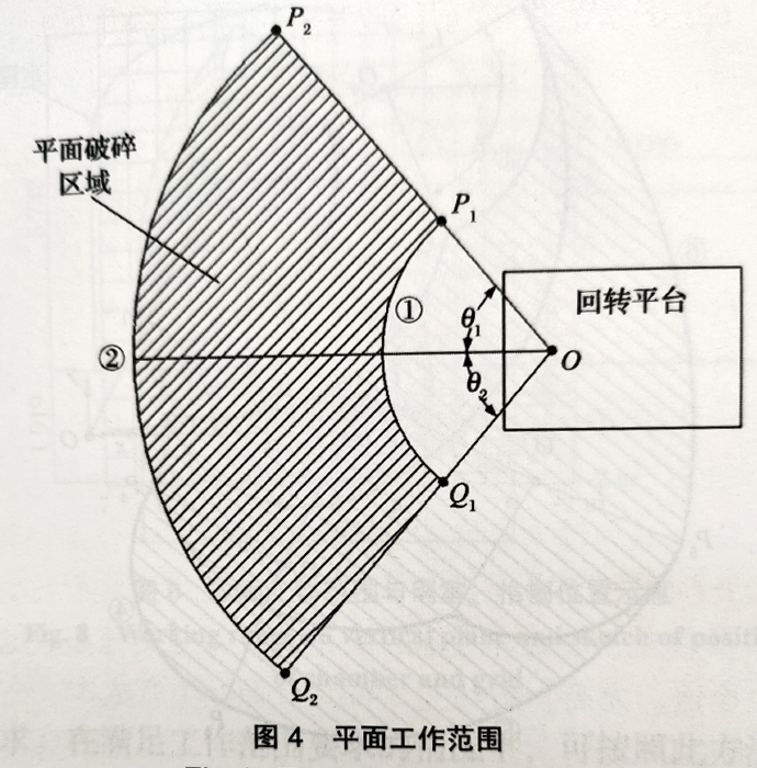 固定式破碎机械臂平面工作范围