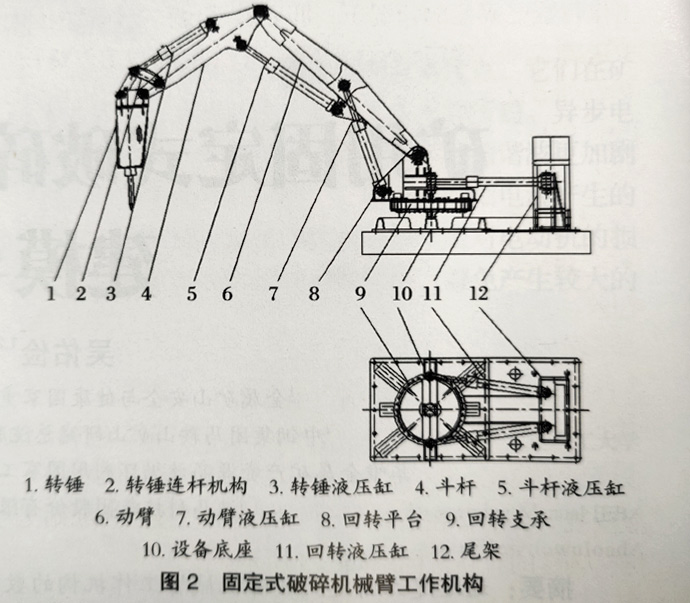 固定式破碎机械臂的工作机构图