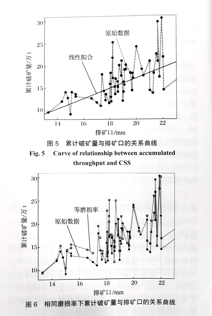 累计破矿量变化规律