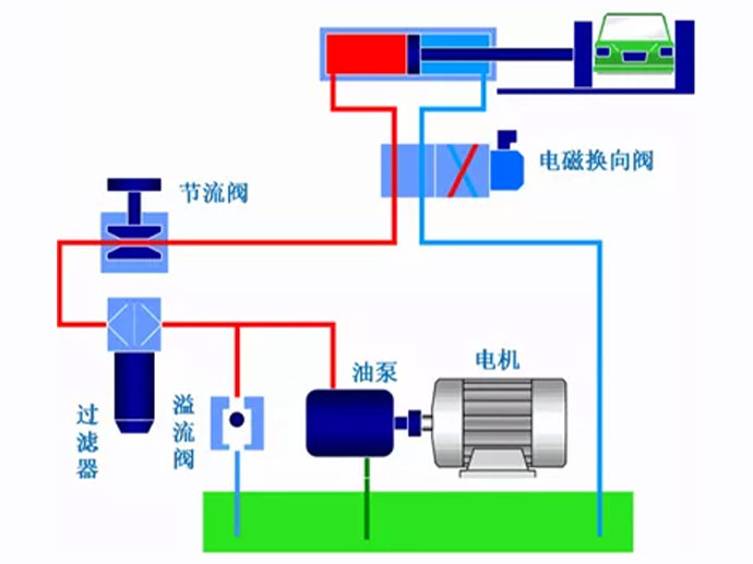 上图为一套简单的液压系统（或称液压泵站）
