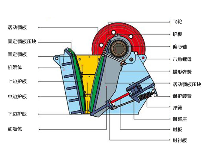 颚式碎破机结构图