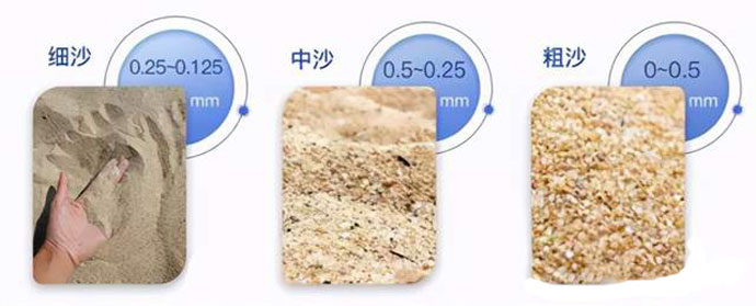 机制砂不同规格