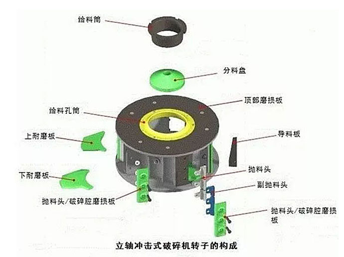 立轴冲击式破碎机转子结构