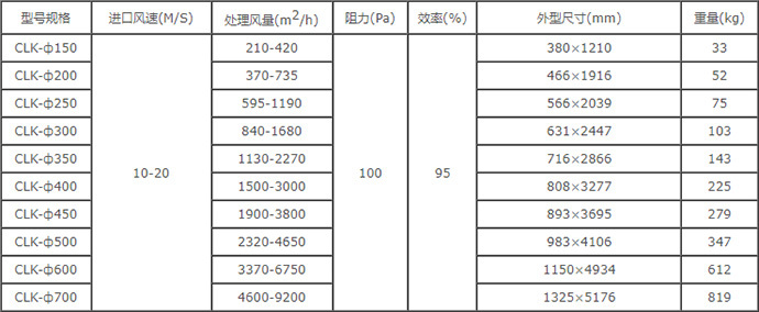 CLK扩散式旋风除尘器