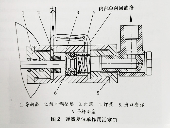 弹簧复位单作用活塞缸