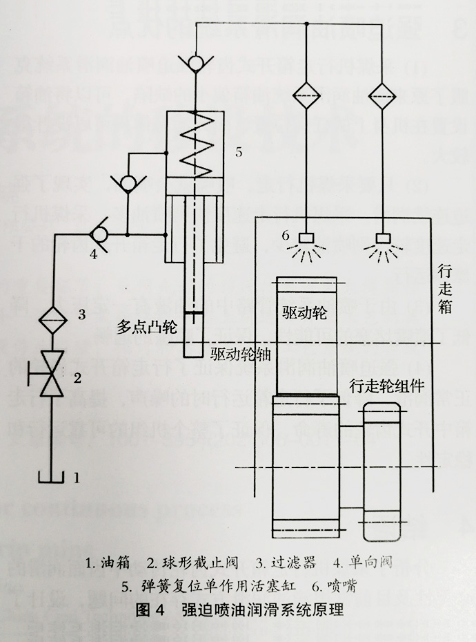 图4 强迫喷油润滑系统原理图
