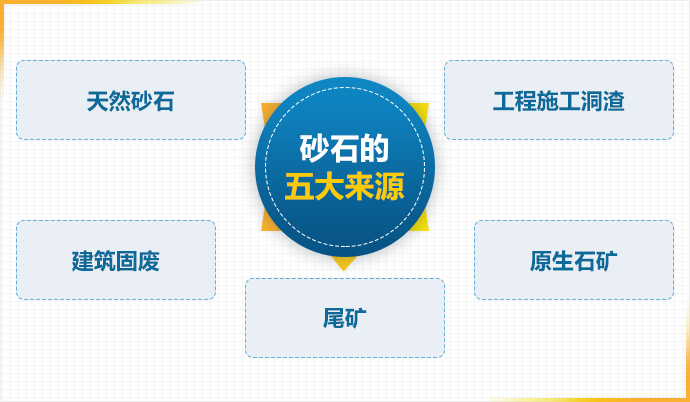 砂石的五大来源.jpg