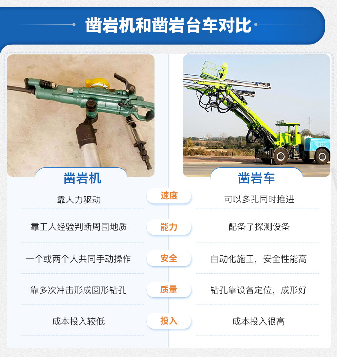 凿岩机和凿岩台车操作对比