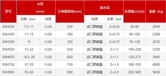 细沙回收机参数