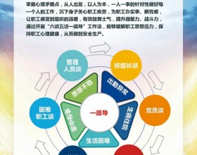  【团结一致向前看，凝心聚力谋发展】柴里矿“六谈五访一疏导”与职工面对面、心贴心