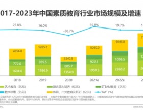 阿卡索发力素质教育航