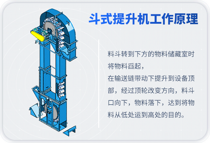 斗式提升机工作原理