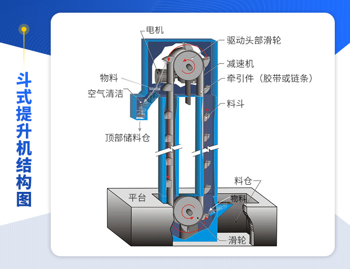斗式提升机结构