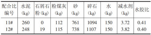 石屑石粉用于水泥混凝土的配合比