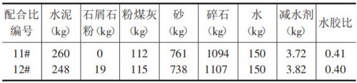 石屑石粉用于水泥混凝土的配合比