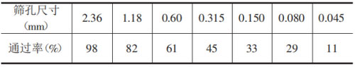 石屑石粉颗粒级配