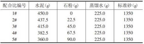 石粉替代水泥胶砂试验配合比