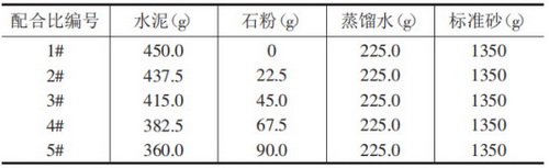 石粉替代水泥胶砂试验配合比