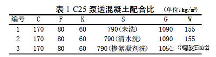 混凝土配合比