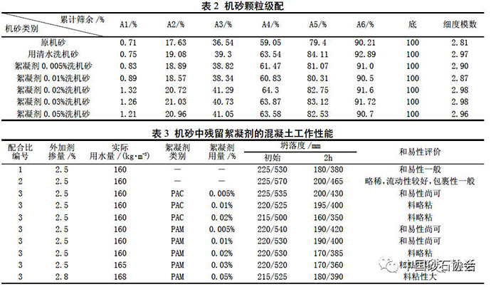 机砂颗粒级配