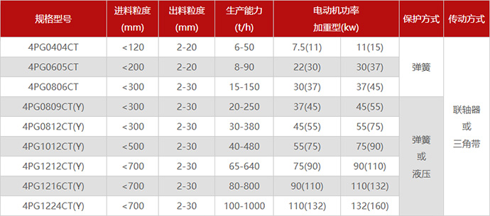 四齿辊破碎机型号
