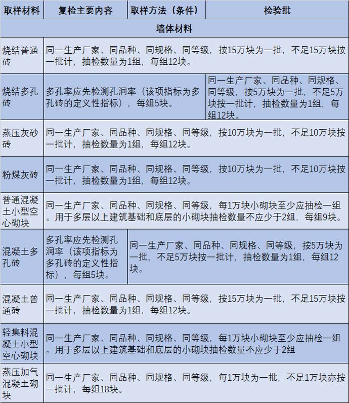 常用建筑材料取样检测内容