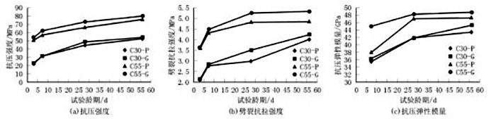 普通生产工艺与干法制砂生产工艺