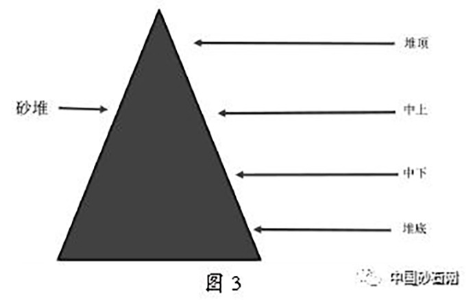 取样点分布图取样点分布图