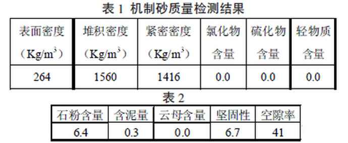 制砂抽检试验结果