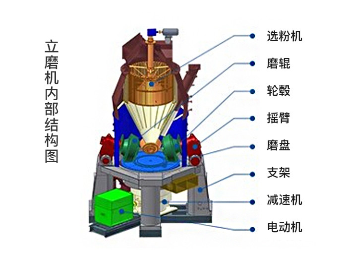 立磨机结构图