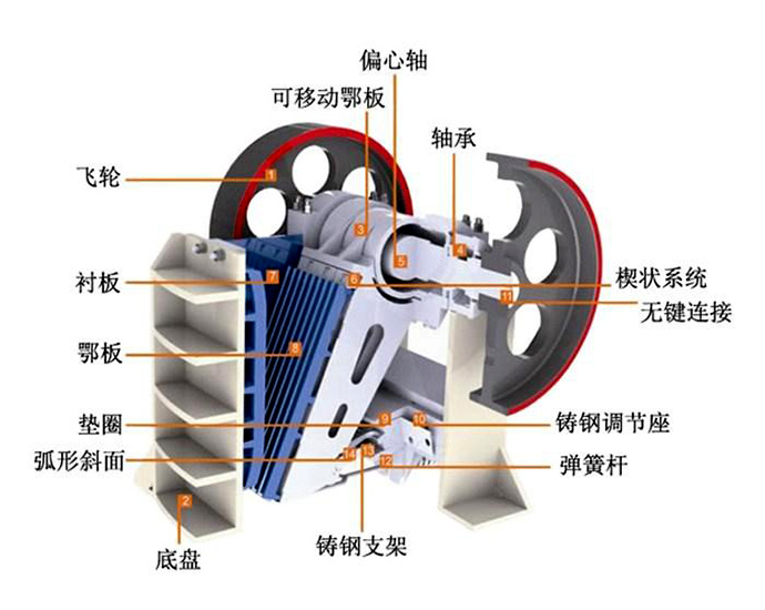 颚式破碎机结构图