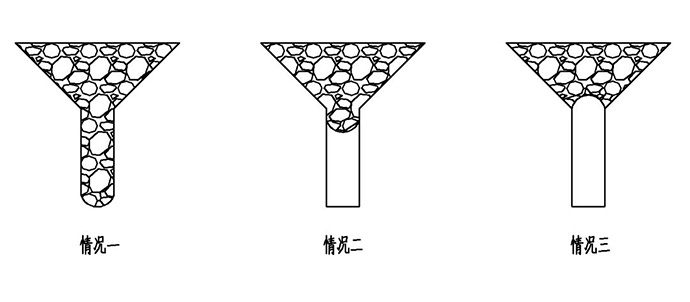 骨料线下料斗起拱、堵料现象