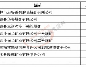 榆林七处煤矿安全生产