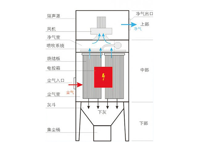 烧结板除尘结构