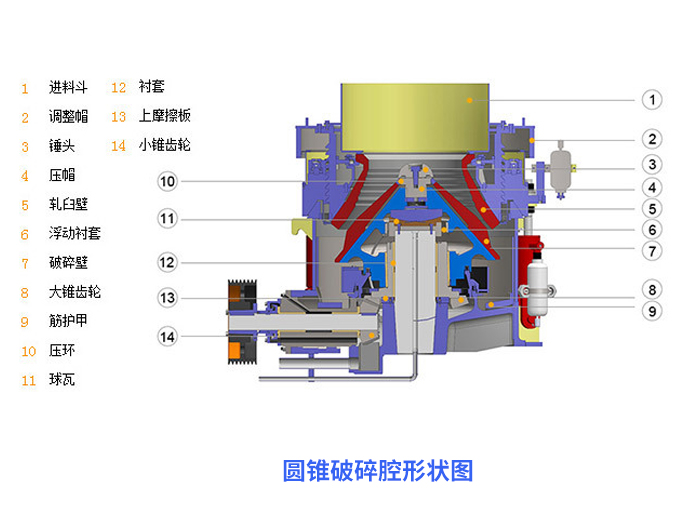 圆锥破破碎腔形状图