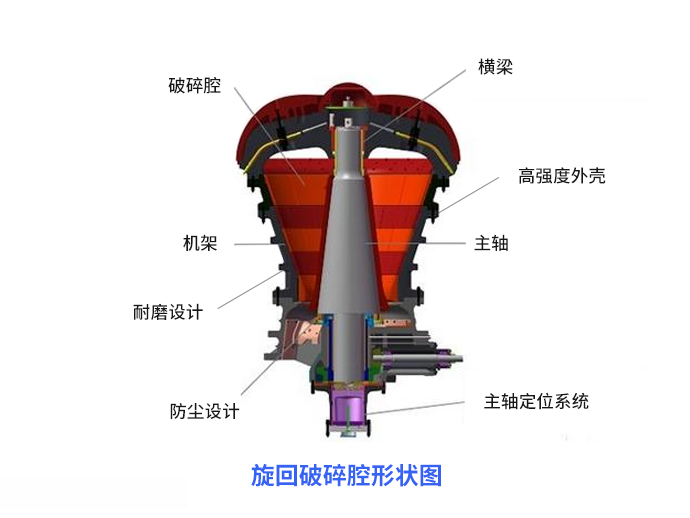 旋回破破碎腔形状图