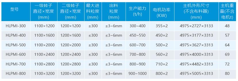 齿辊破碎机技术参数