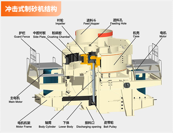 冲击式制砂机结构