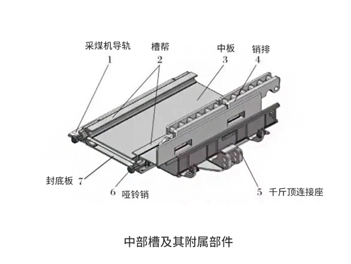 中部槽部件