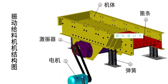 振动给料机结构组成