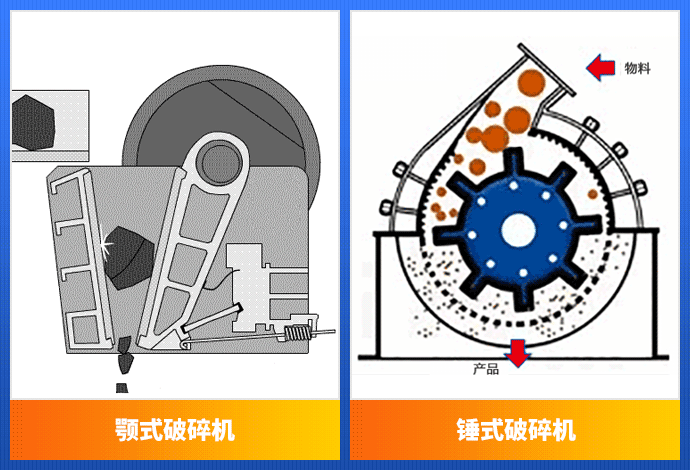 鄂破和锤破的工作原理
