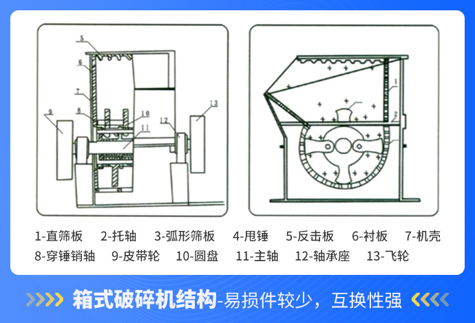 箱式破碎机结构图