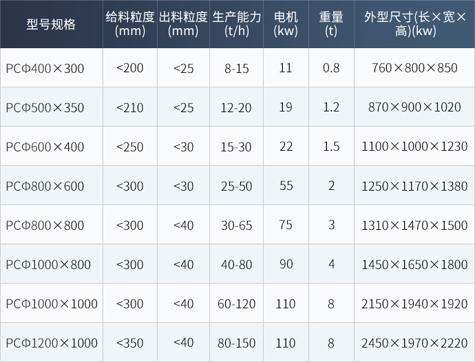 重锤破碎机技术参数