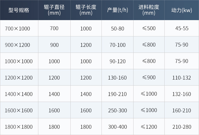 箱式破碎机技术参数