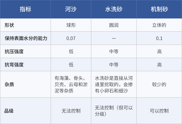 三种沙子的区别